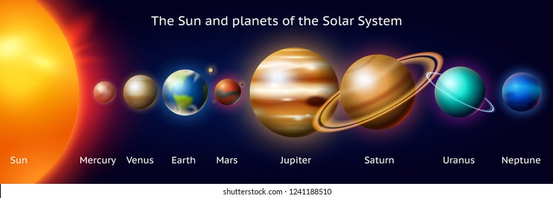 Set of Planets of the solar system. Milky Way. Realistic vector illustration. Space and astronomy, the infinite universe and the galaxy among the stars in the sky. Sphere Mars Venus Sun Earth Jupiter.