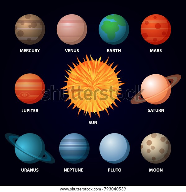 Set\
of Planets of Solar System with Sun and Moon. Vector Illustration.\
Flat Style. Icons Graphic Design for Education Classes, Study\
Books, Planetarium, Flayers, Banners, Posters,\
Cards.