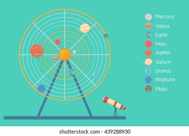 set of planets and sun in solar system in ferris wheel design