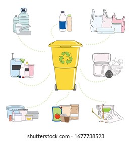 Set of plastic garbage with plastic can. Bottle, tube, brush, straw, container, machine, fork, coffee cup. Waste management. Sorting garbage. Utilization concept. Hand drawn vector illustration.