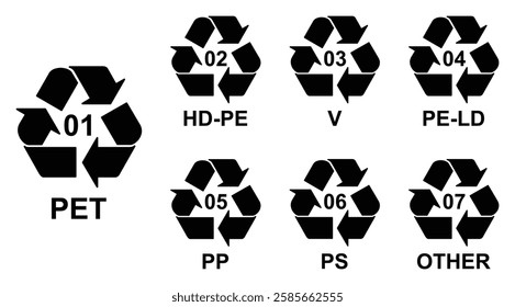 Set of plastic recycling code symbol icon set. Set of plastic recycling code symbol icon PET, PE-HD, V, PE-LD, PP, PS, O. Plastic recycling code 01-07 icon set. Recycle.