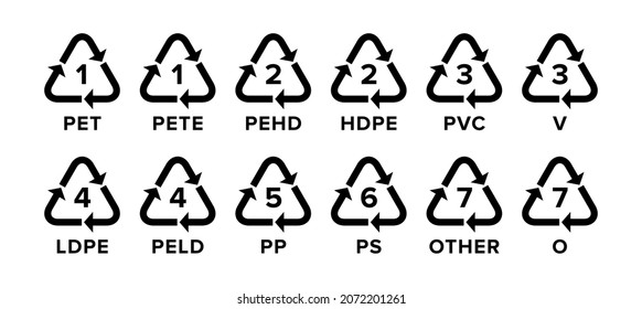 A set of plastic recycling codes applied to packaging. Vector sign.