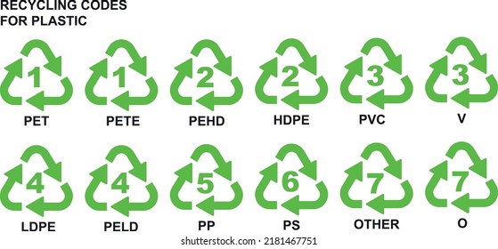 Set Plastic Recycling Codes Applied Packaging Pet Pete Pehd Hdpe Stock Vector Image