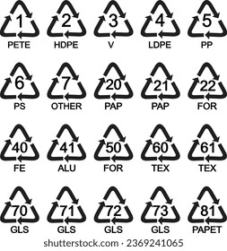 
A set of plastic recycling codes including 1 PETE, 2 HDPE, 3 PVC V, 4 LDPE, 5 PP, 6 PS, 7 OTHER, 70 GLS, 71 GLS, 72 GLS, 73 GLS, 20 PAP, 21 PAP 22 PAP, 50 FOR, 51 FOR, 60 TEX, 61 TEX, 40 FE, 41 ALU,  svg