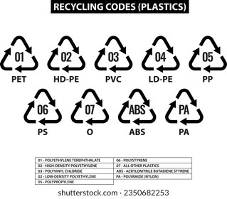 set of plastics recycling codes on white background