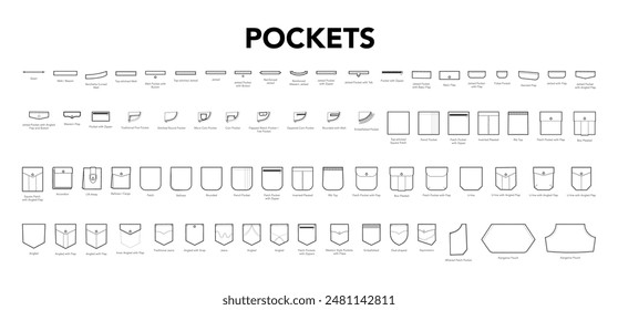 Set of Pockets for clothes - welt, jetted, patch, Square, tab, Rounded, angled, Zipper, jeans, Kangaroo styles technical fashion illustration. Flat apparel template. Women, men CAD mockup isolated