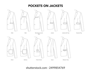 Conjunto de bolsillos en el abrigo de la chaqueta - Welt Jetted, parche con solapa, ilustración de moda técnica de estilos occidentales de costura. Vista frontal de la Plantilla de la ropa Flat Blazer. Mujeres, hombres unisex CAD maqueta aislada