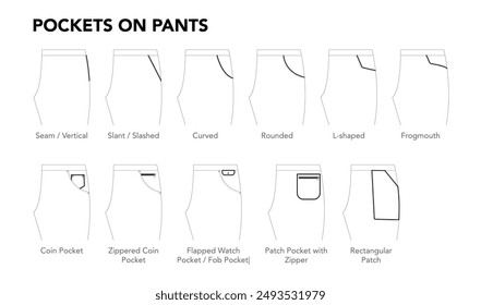 Set of Pockets on pants, jeans, shorts, skirts styles - Seam Vertical, Slashed, Curved patches technical fashion illustration. Flat apparel template side view. Women, men unisex CAD mockup isolated
