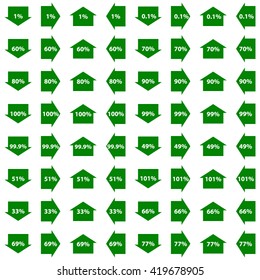 a set of pointers with percent for use on websites, to indicate the sequence of the enumeration values, to compile rankings, in stores, on sales