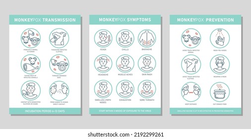 Set poster with Monkeypox virus transmission, symptoms and prevention infographics with icons. Vector flat illustration for medical concept. Design for banner, poster, flyer.