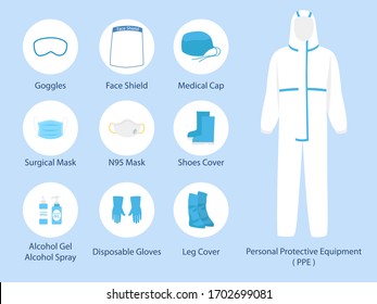 Set Of PPE Personal Protective Suit Clothing Isolated And Safety Equipment For Prevent Corona Virus, Doctor Wearing Personal Protective Equipment.Work Safety