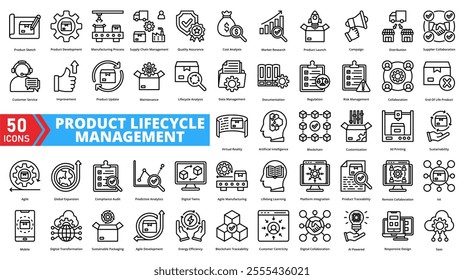 Set of product lifecycle management web icons in line style. Containing development, design, manufacturing, testing, distribution, quality, innovation, tracking, strategy, analysis