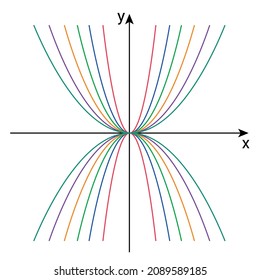 Set Of Quadratic Function In Coordinate Plane