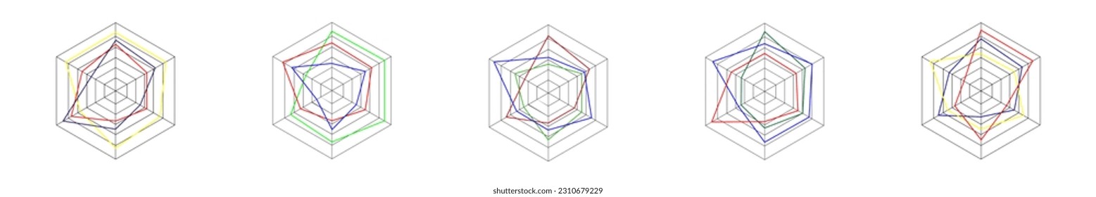 Set of radar hexahon charts or spider graph templates isolated on white background. Method of comparing items on different characteristics. Vector graphic illustration.