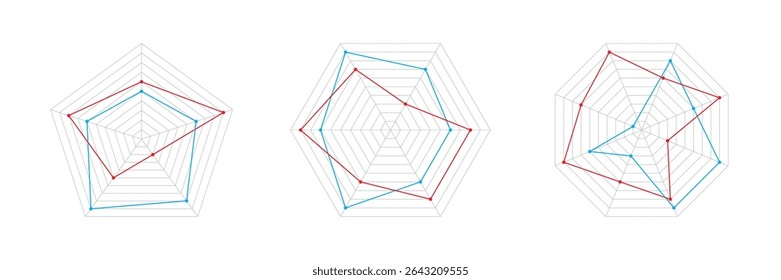 Set of radar Kiviat pentagonal, hexagonal and octagon charts with graphs. Five, six and eight segments spider web diagrams. Vector Illustration.