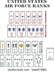 set of the ranks of the United States army corps