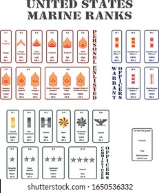 set of the ranks of the united states marine corps