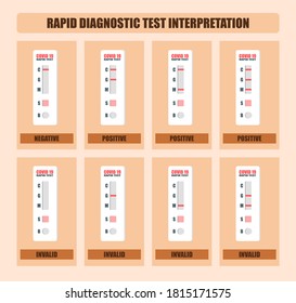 Conjunto de pruebas de diagnóstico rápido de anticuerpos para el vector de interpretación, leyenda o explicación del indicador Coronavirus COVID-19. Muestra de sangre Kit de análisis de presencia SARS-COV2 en caso de infección por virus de Corona