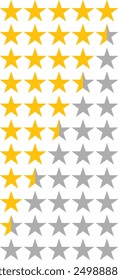 A set of rating stars