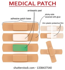 Set of realistic medical patches with a description of the components isolated on white background