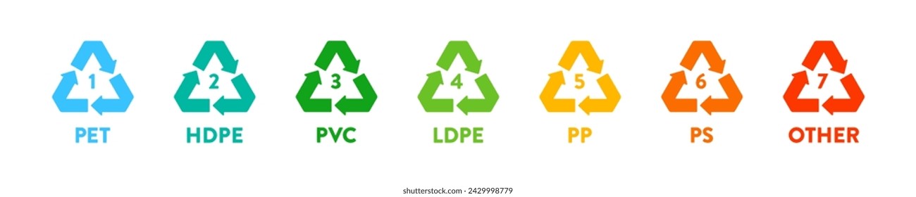 Set of recycling symbols in flat vector style representing recyclable plastics: PET HDPE, PVC, LDPE, PP, PS, and others. It conveys the concepts of waste sorting and waste management