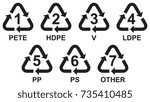 set of recycling symbols for plastic