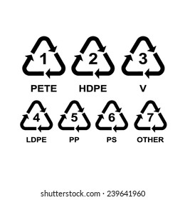 Set of recycling symbols for plastic 