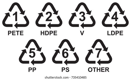 set of recycling symbols for plastic