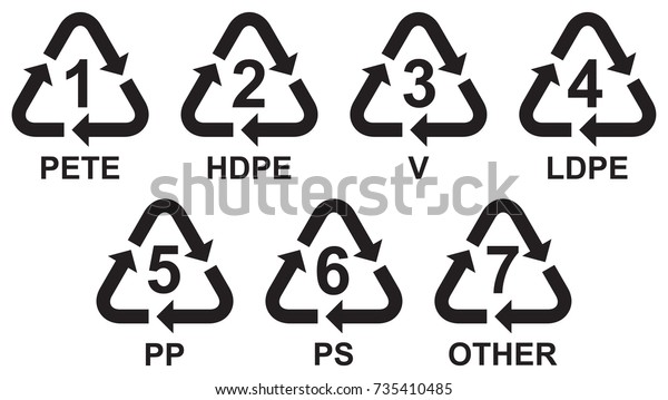 set of recycling symbols\
for plastic