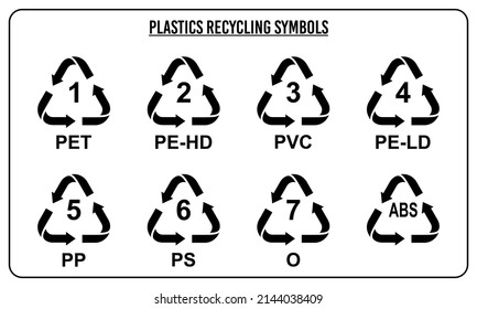 706 Plastic resin codes Images, Stock Photos & Vectors | Shutterstock