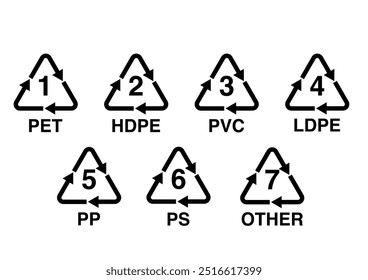 conjunto de símbolos de reciclaje para símbolos de plástico PET, HDPE, PVC, LDPE, PP, PS, OTROS