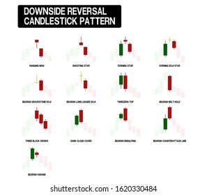 Set of red and green  downside reversal candle stick pattern. 

