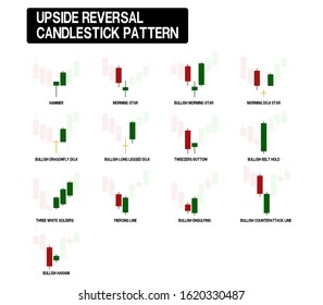 Set of red and green  upside reversal candle stick pattern. 
