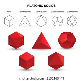 Set of red vector editable 3D platonic solids isolated on white background. Mathematical geometric figures such as cube, tetrahedron, octahedron, dodecahedron, icosahedron. Icon, logo, button.