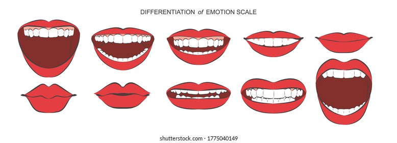 Conjunto de labios de mujeres rojas. Sentimientos positivos, negativos y diferentes emociones. Beso, feliz, sonriente, grito, rabia, descontento colección de expresiones humanas. Boca con dientes, lengua. Vector