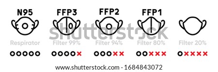 Set of Respirators with Different levels of Protection - N95, FFP3, FFP2, FFP1. Editable line vector. Five antiviral elements with different levels of security protection. Group pictogram. Stock photo © 