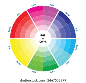 Conjunto de diagrama de paleta de colores RGB vs CMYK aislado. Eps