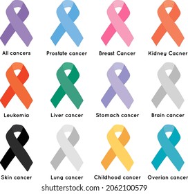 Set ribbon all cancers. Cancer awareness ribbons. Vector