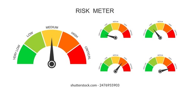 Juego de medidores de riesgo. Gráficos de indicadores con diferentes niveles de peligro. Tableros de control de peligros aislados sobre fondo blanco. Evaluación de riesgos en negocios, marketing e inversión. Ilustración plana de Vector.