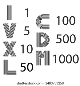 Set of roman numerals I, V, X, L, C, D, M for number design, creative math symbols made of thin parallel lines. svg