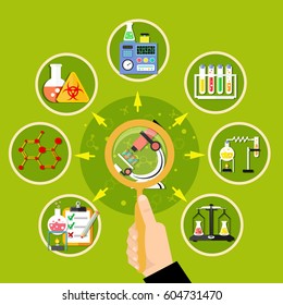 Set of round chemistry icons with loupe and arrows on green background flat vector illustration