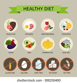 Set of round icons of various diets and allergy.