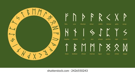 Conjunto de runas con nombres y círculo de runas. Alfabeto rúnico, el anciano Futhark. Escritura germánica antigua. Contar la fortuna, predecir, adivinar. Ilustración dibujada a mano de símbolos nórdicos