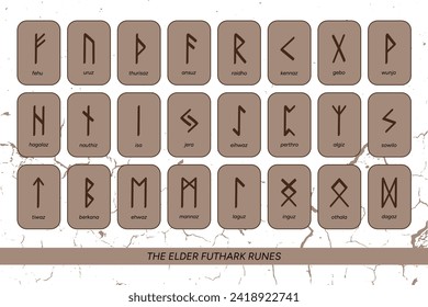 Set of runes stones. Runic alphabet, the Elder Futhark. Germanic ancient writing. Fortune telling, predicting, divination. Hand drawn illustration of nordic symbols