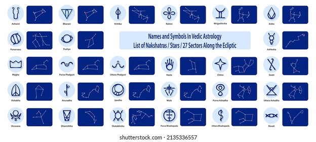 Set of Sacred Geometry. Constellation of stars in Sky Background. Nakshatras, Stars. 27 Sectors Along the Ecliptic.  Jyotisha or Hindu Vedic Astrology Elements. Natal Cards for Personal Horoscope.