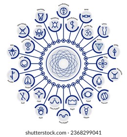 Set of Sacred Geometry. List of Nakshatras, Stars. 27 Sectors Along the Ecliptic. Names and Symbols In Vedic Astrology. Jyotisha or Hindu Astrology Elements. Natal Cards for Personal Horoscope.