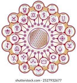 Conjunto de Geometría Sagrada. Tarjetas Natales para Horóscopo Personal. Lista de Nakshatras, Estrellas. 27 sectores a lo largo de la eclíptica. Nombres y símbolos en la astrología védica. Elementos de astrología jyotish o hindú. 