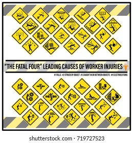 Conjunto de sinais de segurança e símbolos de perigos fatais, Os quatro fatais, As principais causas de lesões de trabalhadores e mortes na indústria.