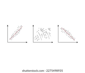 Set of scatter plot diagrams scattegrams with different types of variables correlation trace positive negative and no correlation, data points plotted on a horizontal and vertical axis cartesian plane