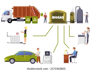 Set of scenes with people using biogas in different situations flat style, vector illustration isolated on white background. Alternative power, industry, eco friendly technologies